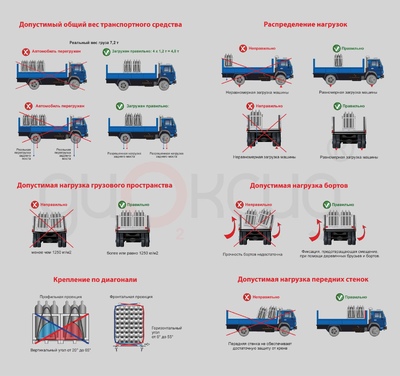 Перевозка газовых баллонов грузовым транспортом